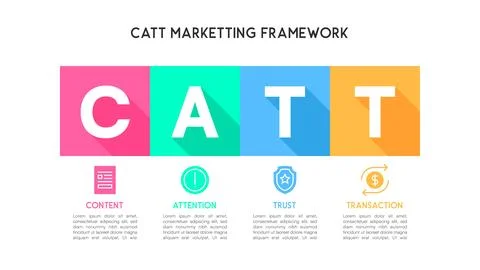 CATT Marketing Framework Infographic with Flat Design and Shadow Effects イラスト素材