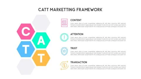 CATT Marketing Framework Infographic with Hexagonal Icons and Color Highlight Stock Illustration