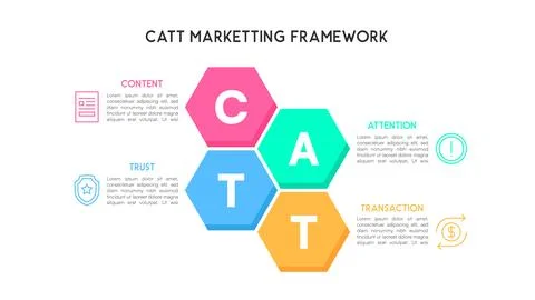CATT Marketing Framework Infographic with Hexagonal Blocks and Process Overvi Stock Illustration