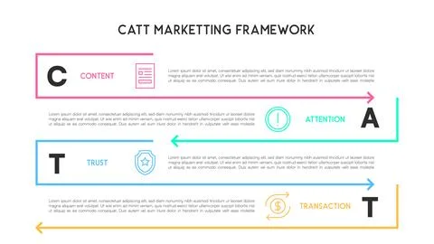 CATT Marketing Framework Infographic with Horizontal Flow Stock Illustration