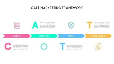 CATT Marketing Framework Infographic Vector Illustration Stock Illustration