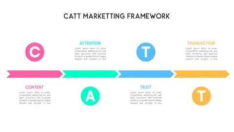CATT Marketing Framework Infographic Vector Illustration Stock Illustration
