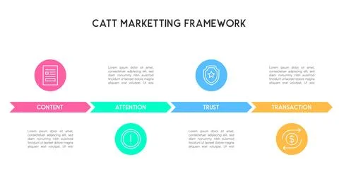 CATT Marketing Framework Infographic Vector Illustration Stock Illustration