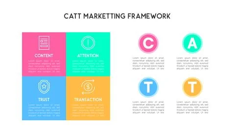 CATT Marketing Framework Infographic Vector Illustration Stock Illustration