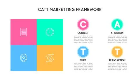 CATT Marketing Framework Infographic Vector Illustration Stock Illustration