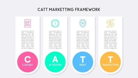 CATT Marketing Framework Infographic Vector Stock Illustration