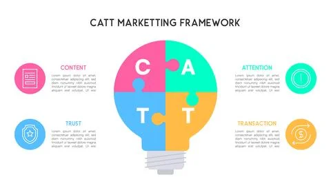 CATT Marketing Framework with Light Bulb Puzzle Design 스톡 일러스트