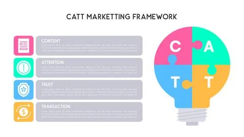 CATT Marketing Framework with Light Bulb Puzzle Design Stock Illustration