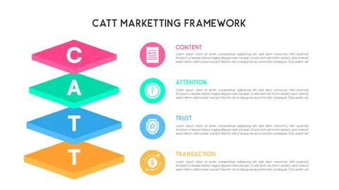 CATT Marketing Framework Stacked 3D Banner Design Illustrazione stock
