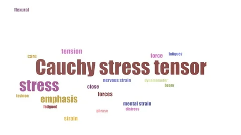 Cauchy Stress Tensor Wordcloud Animated Isolated On White Stock-Footage 103659690