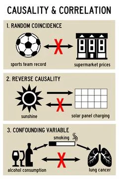 Causality correlation Stock Illustration