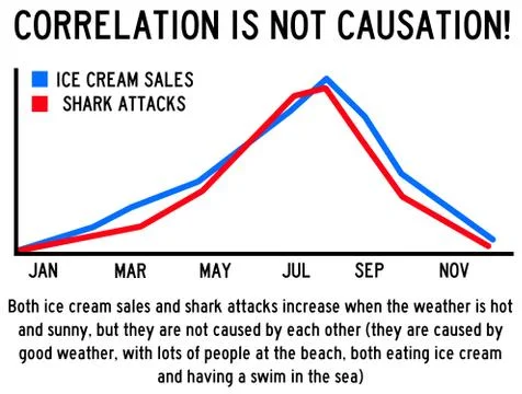 Causation correlation Stock Illustration