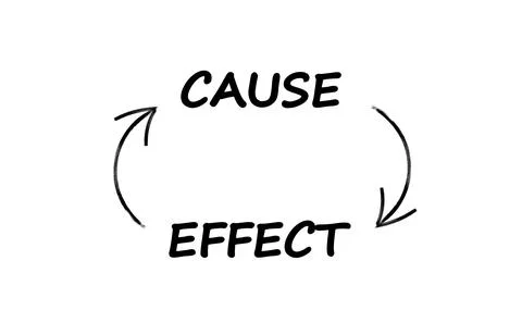 Cause and Effect Cycle vector illustration 库存插图