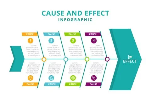 Cause and effect infographic Stock Illustration