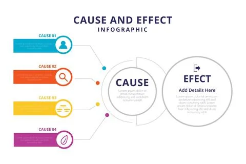 Cause and effect infographic template Stock Illustration