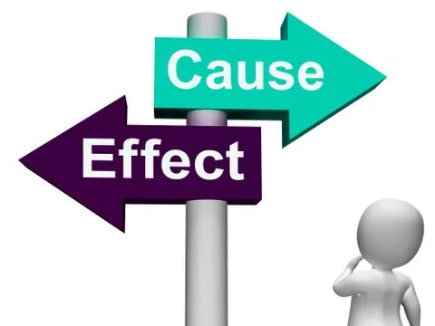 Cause effect signpost means consequence action or reaction Stock Illustration