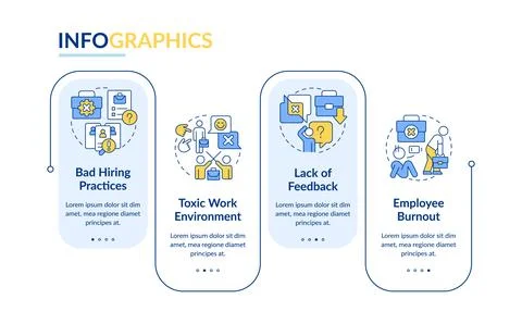Causes of involuntary employee turnover rectangle infographic vector Illustrazione stock