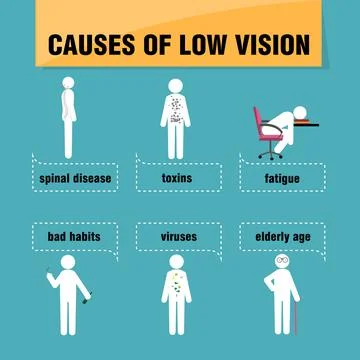 Causes of low vision. Vector clip art Stock Illustration