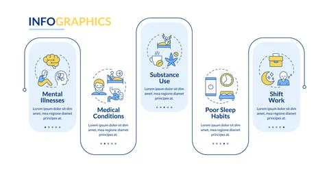 Causes of sleep disorders rectangle infographic vector Illustrazione stock
