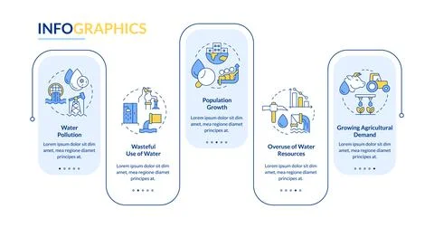 Causes of water scarcity rectangle infographic vector イラスト素材
