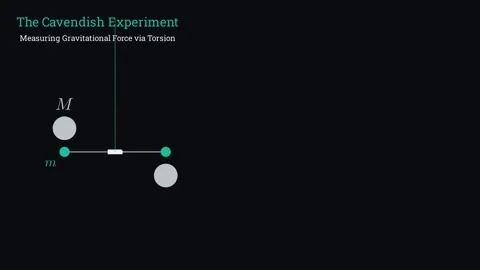 The Cavendish Experiment 스톡 동영상 335190705