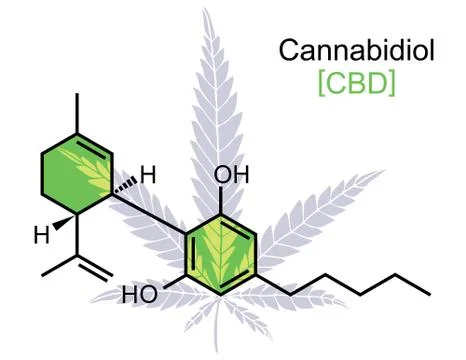 CBD Molecule on White Stockillustratie