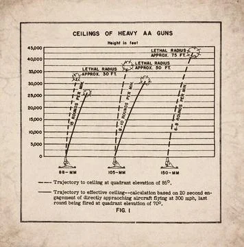 Ceilings of Heavy AA Guns Technical Chart Document Stock Illustration