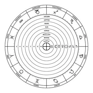 Celestial spheres, celestial orbs of the Ptolemaic system, cosmological model Stock Illustration