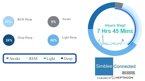 Cell phone ANIMATED technology application 1  Vidéo 93243523