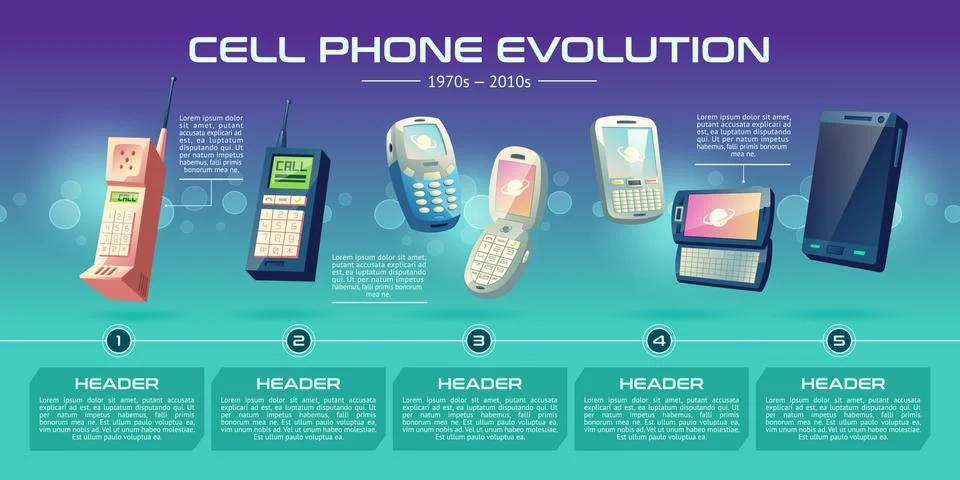 Cell phones evolution cartoon vector banner Stock Illustration
