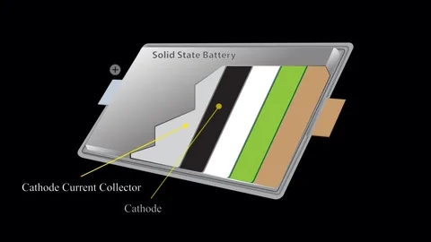 Cell Solid State Battery Video stock 276188438