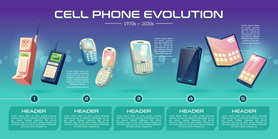 Cellphone evolution stages cartoon vector banner Stock Illustration