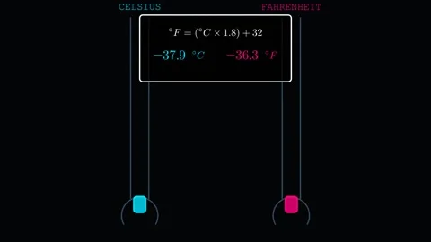 Celsius and Fahrenheit temperatures 스톡 동영상 335400379