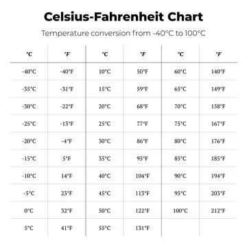 Celsius Fahrenheit Conversion Chart イラスト素材