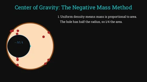 Center of gravity- the negative mass method 스톡 동영상 335190469