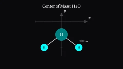 Center of mass of a water molecule Stock-Footage 335190470