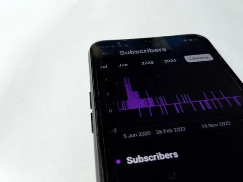 Central Java Indonesia August 14, 2025: YouTube studio statistics, content creat Фото