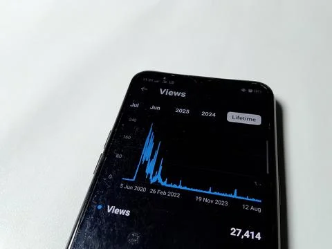 Central Java Indonesia August 14, 2025: YouTube studio statistics, content creat Foto stock