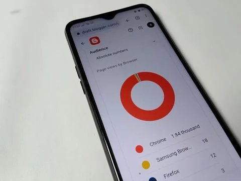 Central Java Indonesia August 14, 2025: display of blogger platform statistics,  Фото