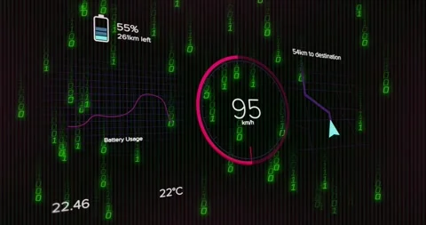 Central speedometer on binary rain spike, ramping speed then falling, rotating Stock Footage 329575521