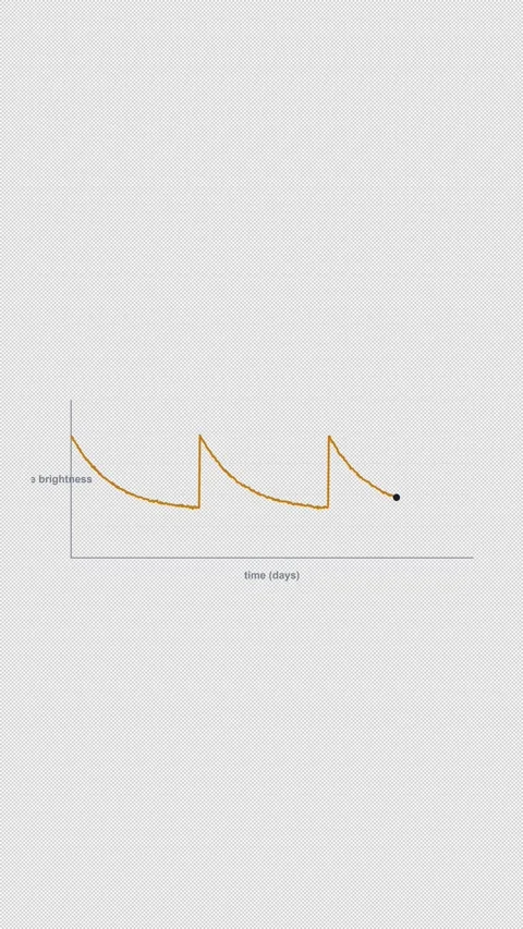 Cepheid Variable Clean No Text Astronomical Light Curve 4K Vertical 9x16 Light Vídeo Stock 339508003