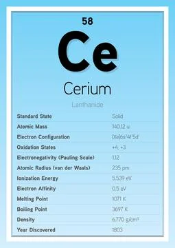 Cerium Periodic Table Elements Info Card (Layered Vector Illustration) Illustrazione stock