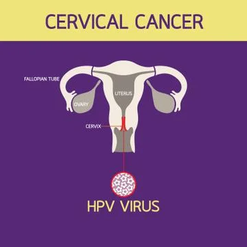 Cervical cancer icon Logo vector illustration Stock Illustration