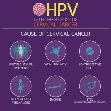 Cervical cancer icon Logo vector illustration Stock Illustration
