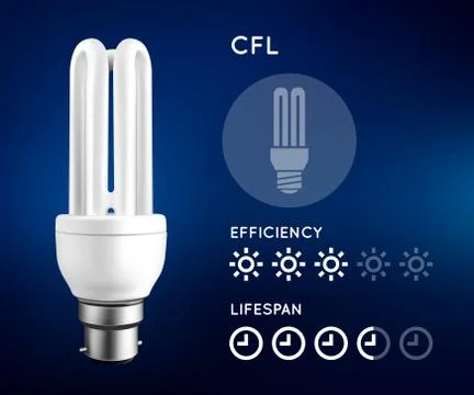 Cfl light bulb infographic Stock Illustration