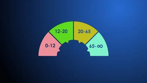 Cg half digital The pie chart is divided into four sectors indicating the age of Stock Footage 270242607
