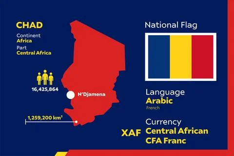 Chad Infographic Stock Illustration
