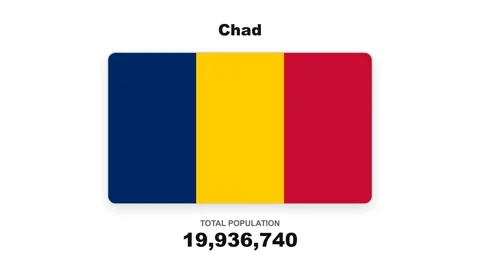 Chad total population and flag infographic animation Stock Footage 346503215