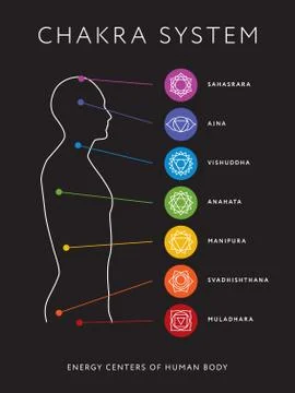 Chakra system of human body. Energy centers Stockillustratie
