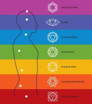 Chakra system of human body. Energy centers Stock Illustration